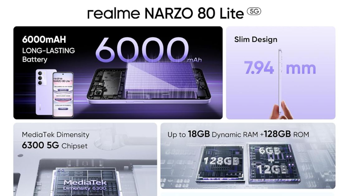 realme narzo 80 lite 5g